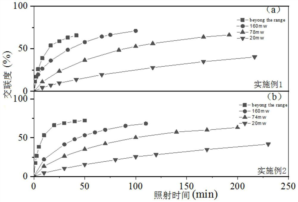 Preparation method of chalcone-terminated photosensitive waterborne polyurethane/epoxy acrylate