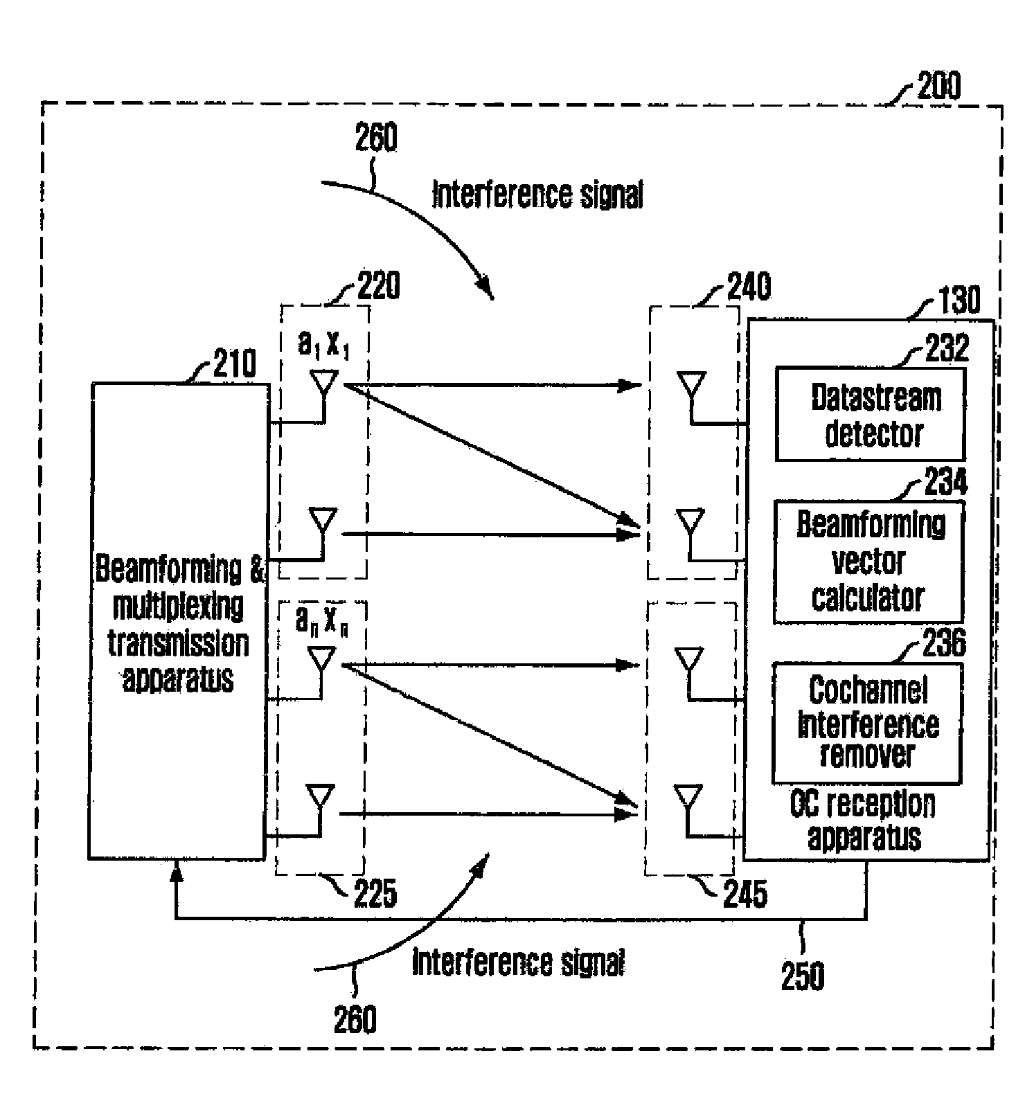 MIMO antenna receiving apparatus and receiving method