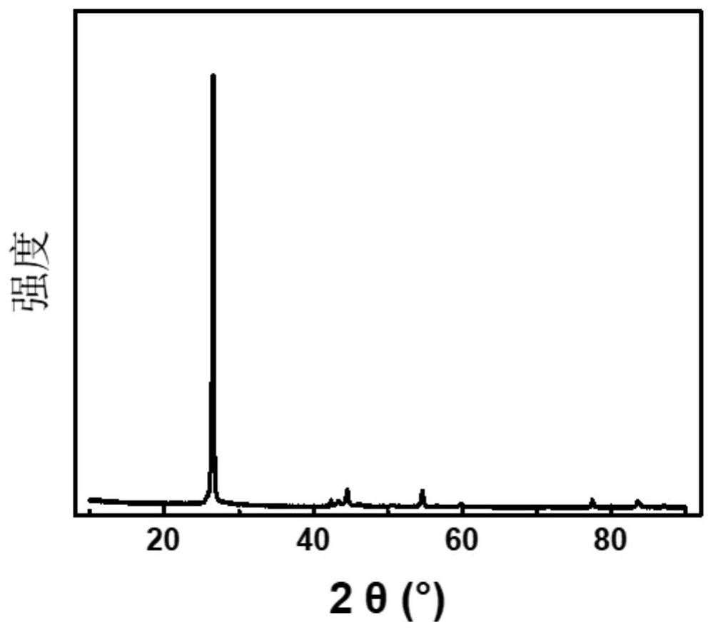 Coating agent, fast-charging graphite, preparation method and application of fast-charging graphite and battery