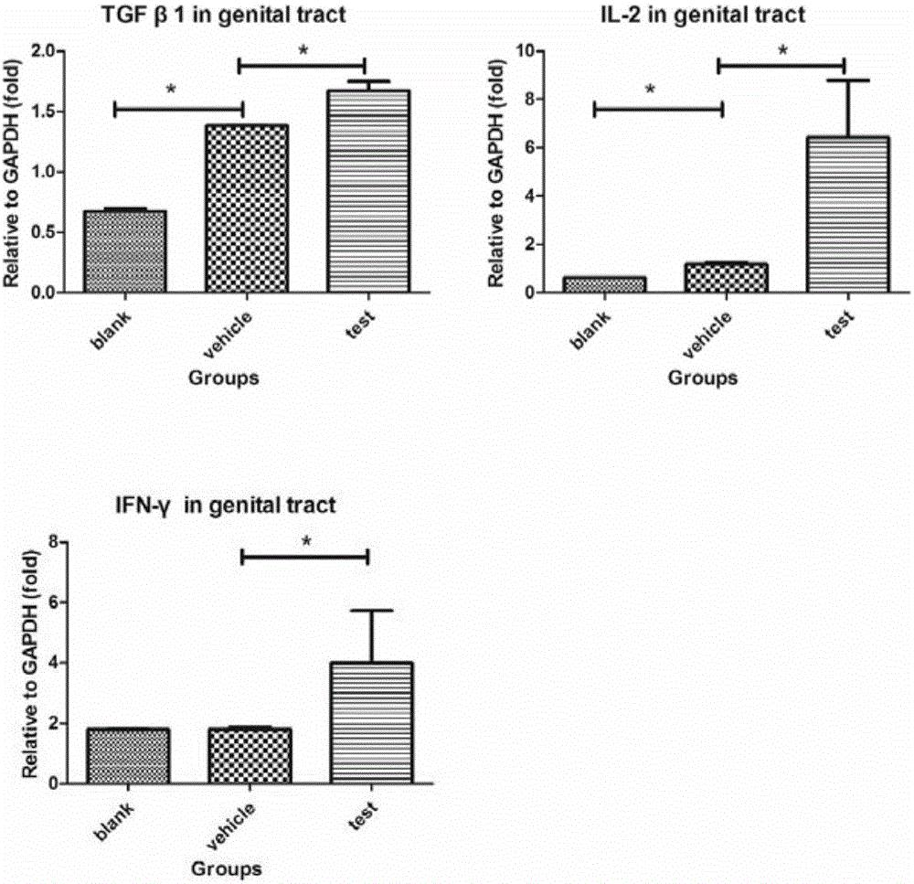 Pharmaceutical application of all-trans-retinoic acid