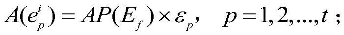 A power grid fault modeling method and system based on subgraph isomorphism