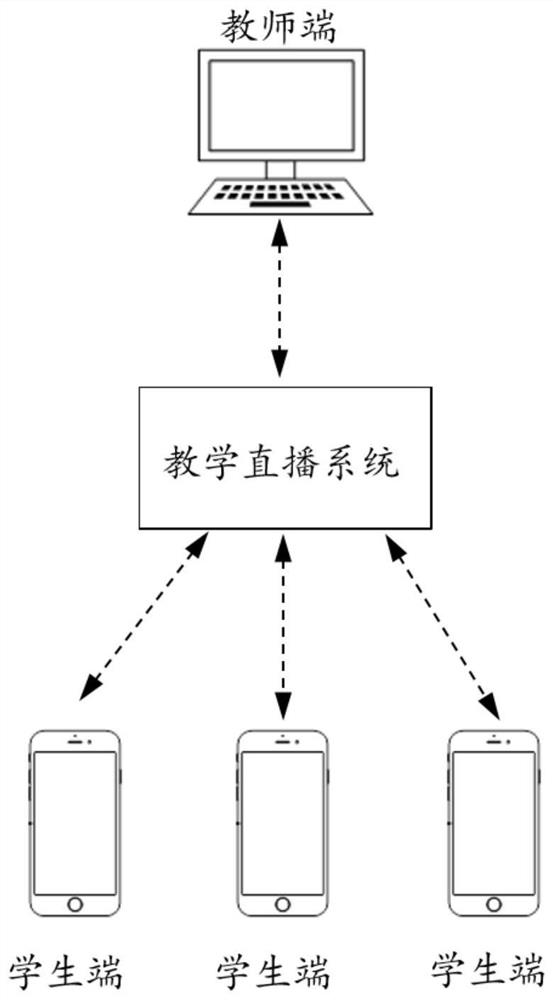 A live broadcast system and equipment for teaching