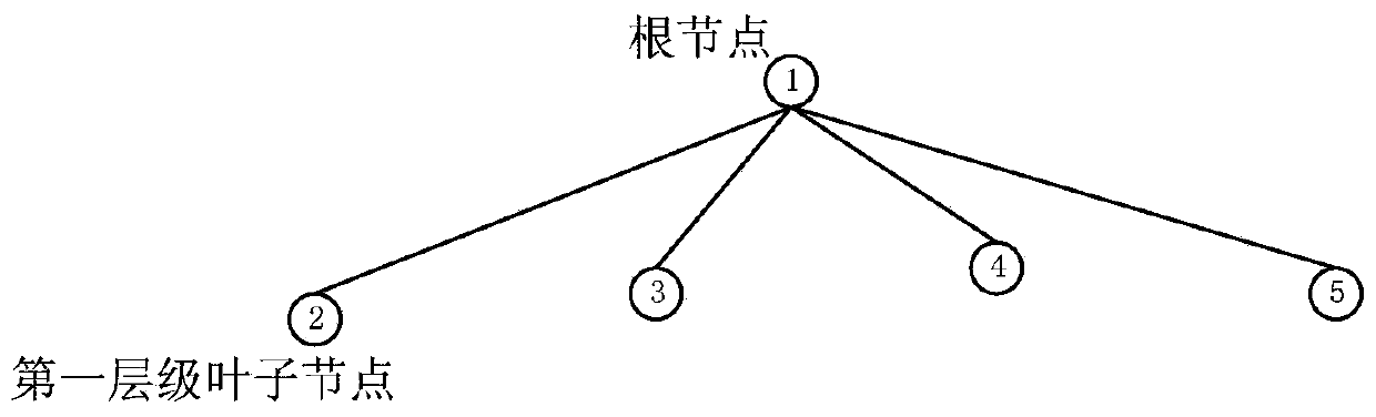 A method and device for authenticating user rights and interests