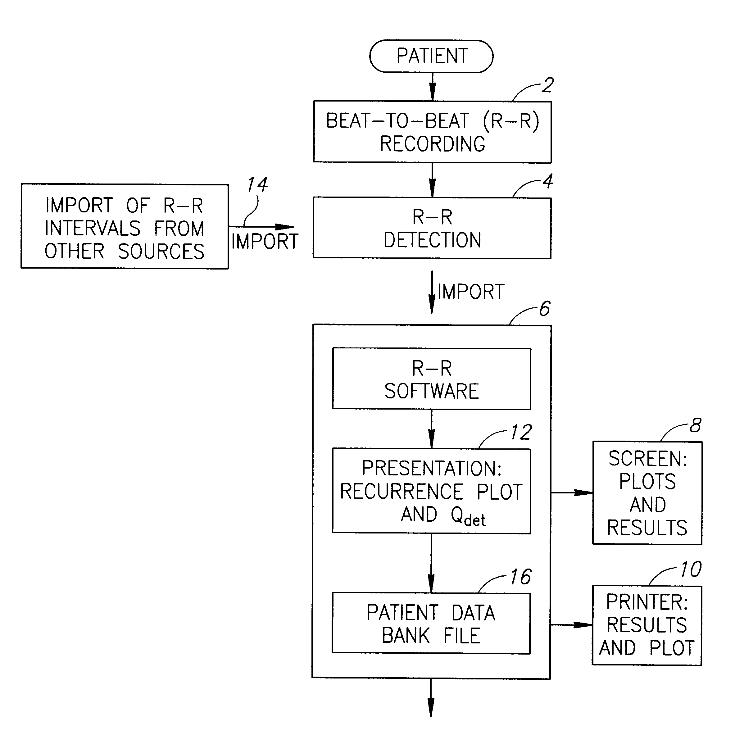 Method and system for measuring heart rate variability