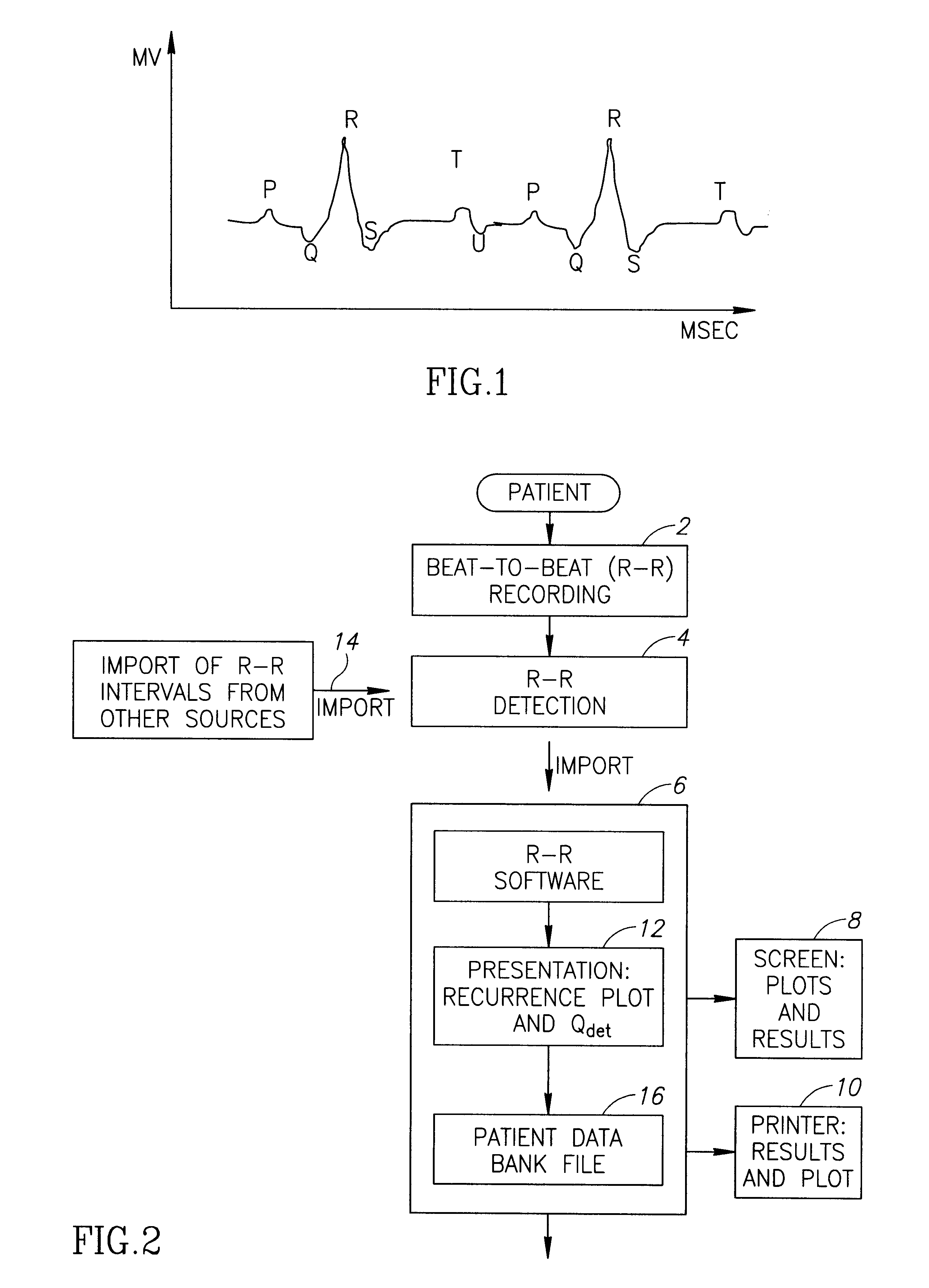 Method and system for measuring heart rate variability