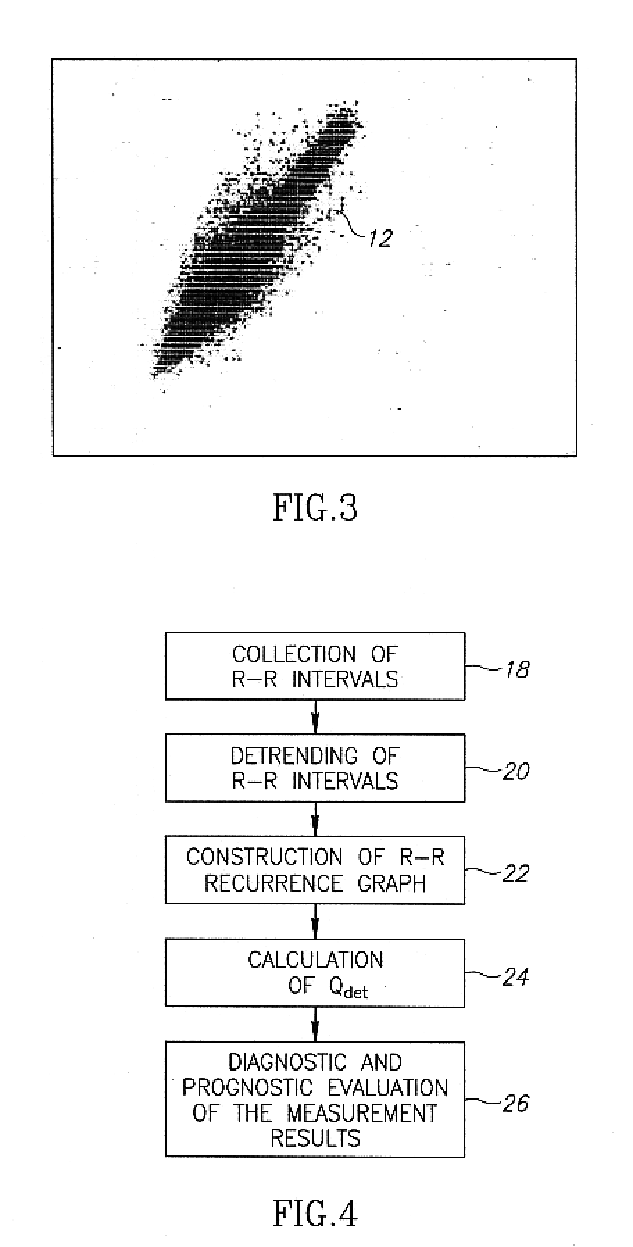 Method and system for measuring heart rate variability