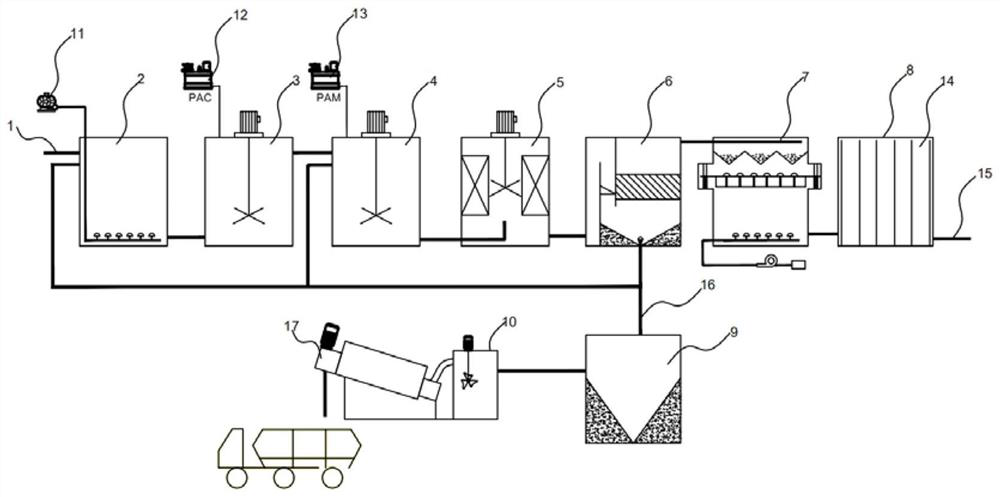 Multi-stage water body remediation system