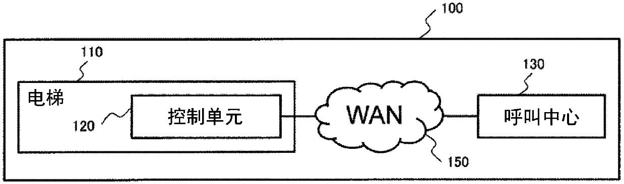 Communication system, communication device and communication method