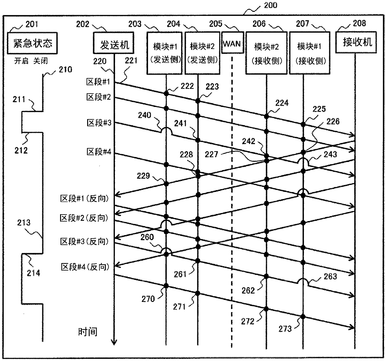 Communication system, communication device and communication method