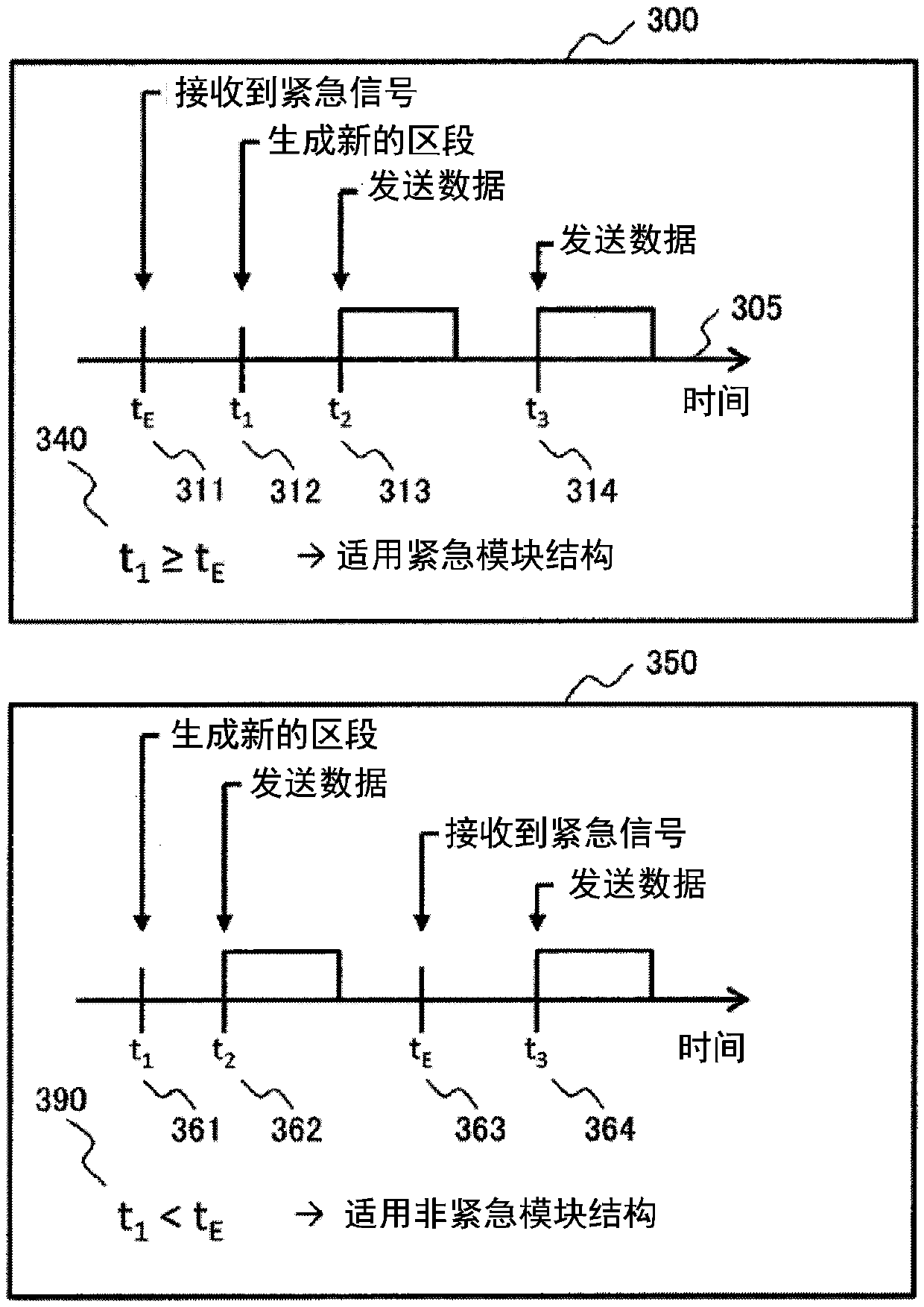 Communication system, communication device and communication method