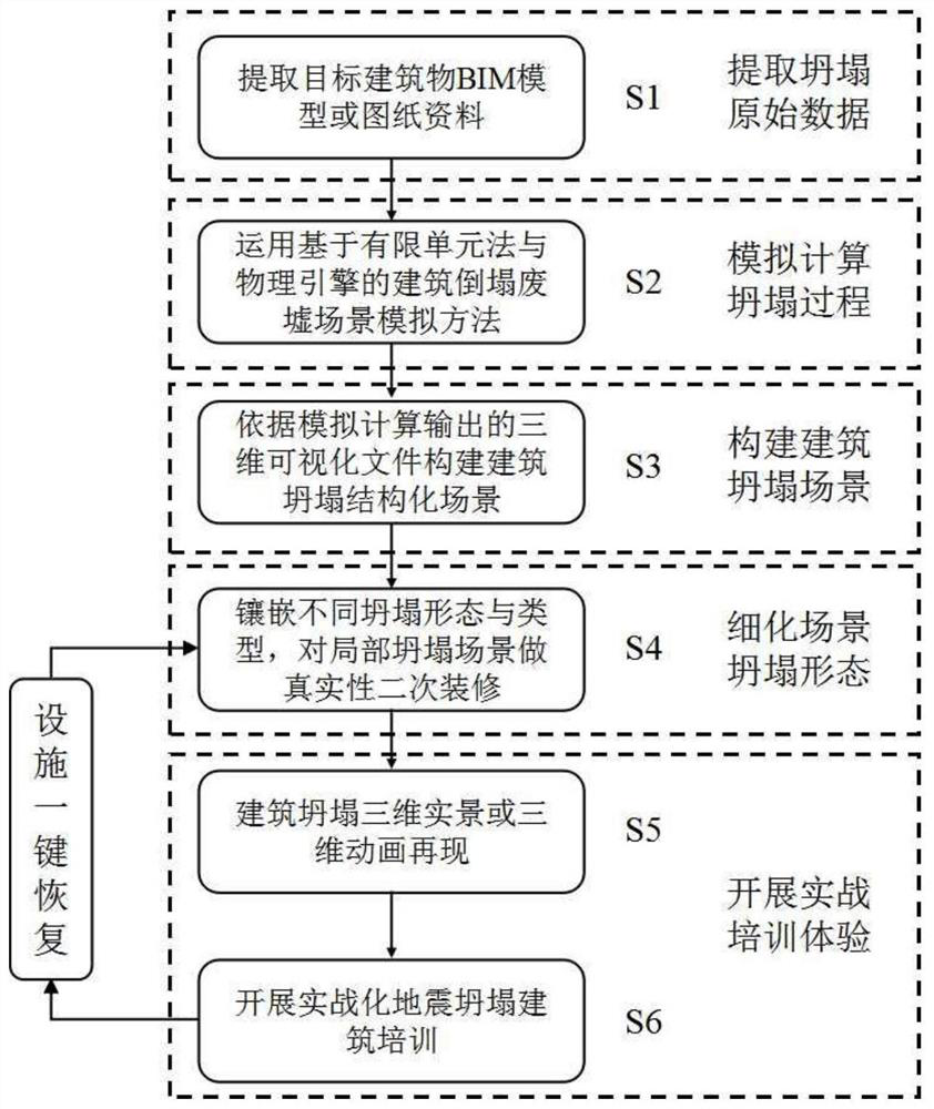 Method for constructing actual earthquake collapse building training facility