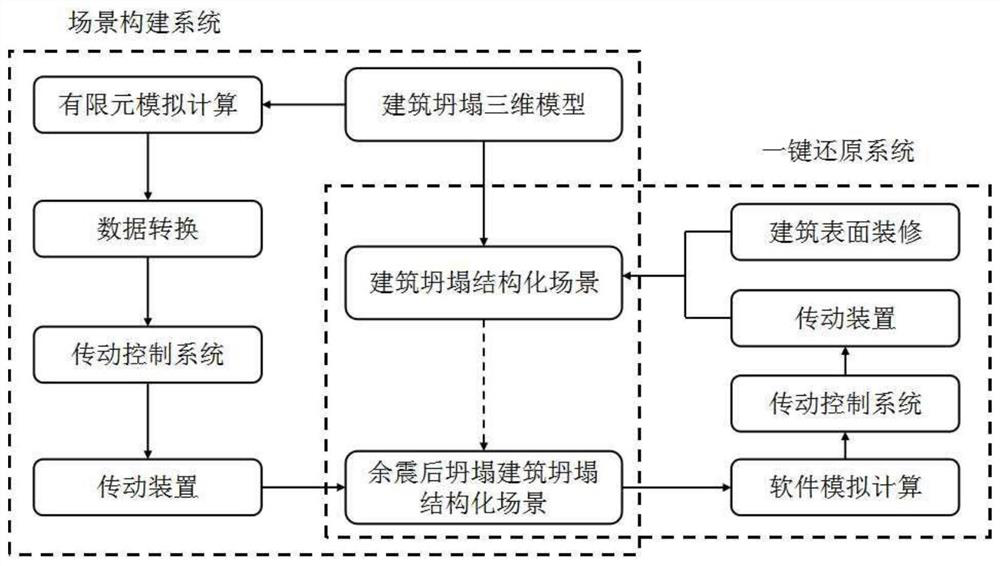 Method for constructing actual earthquake collapse building training facility