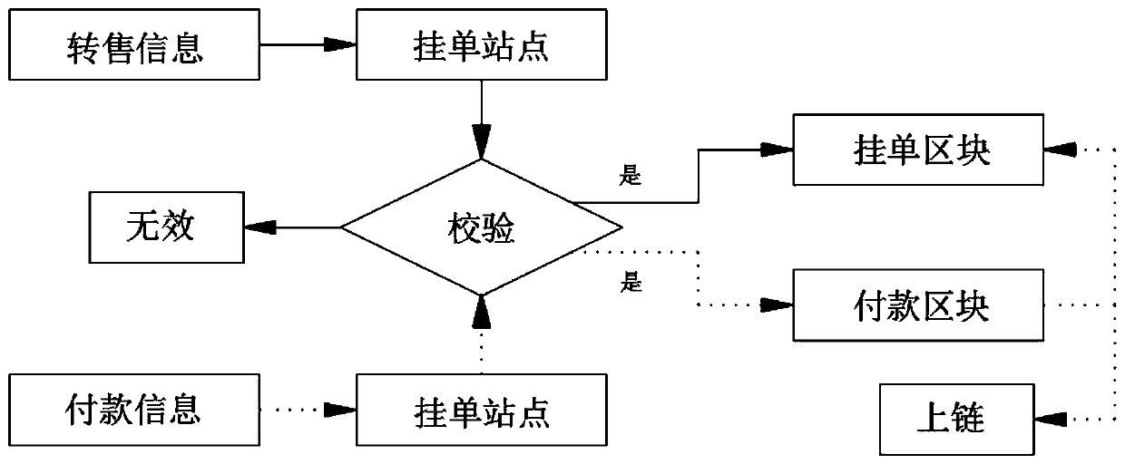 Collaborative operation method based on electronic commerce and distributed reselling platform thereof