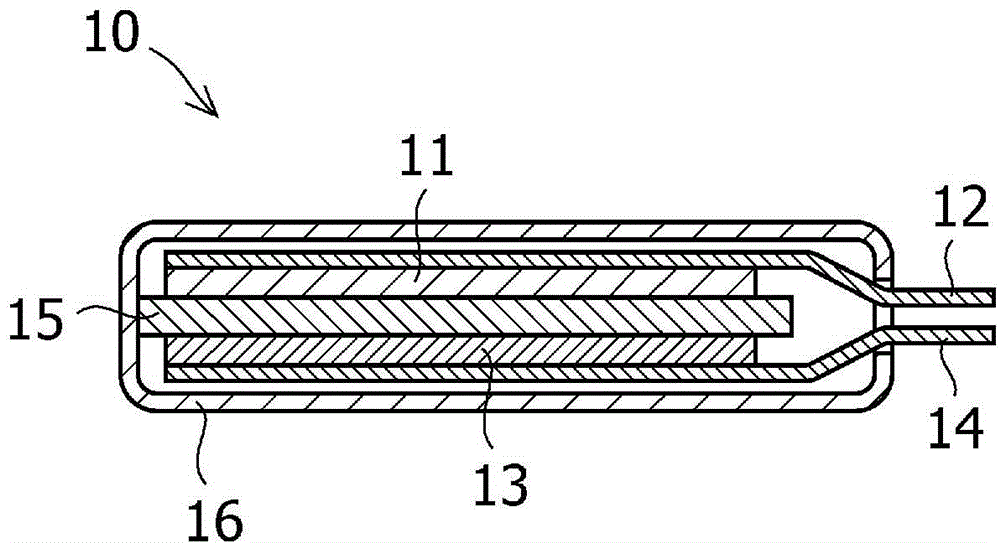 Graphite material for negative electrode of lithium secondary battery, manufacturing method thereof, and lithium secondary battery using same