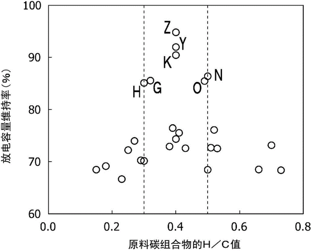 Graphite material for negative electrode of lithium secondary battery, manufacturing method thereof, and lithium secondary battery using same