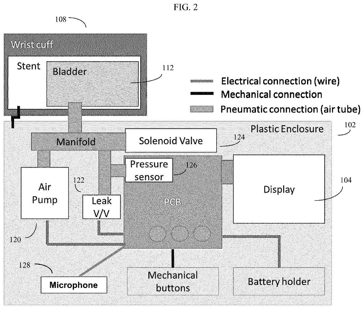 System and method of determining respiratory status from oscillometric data