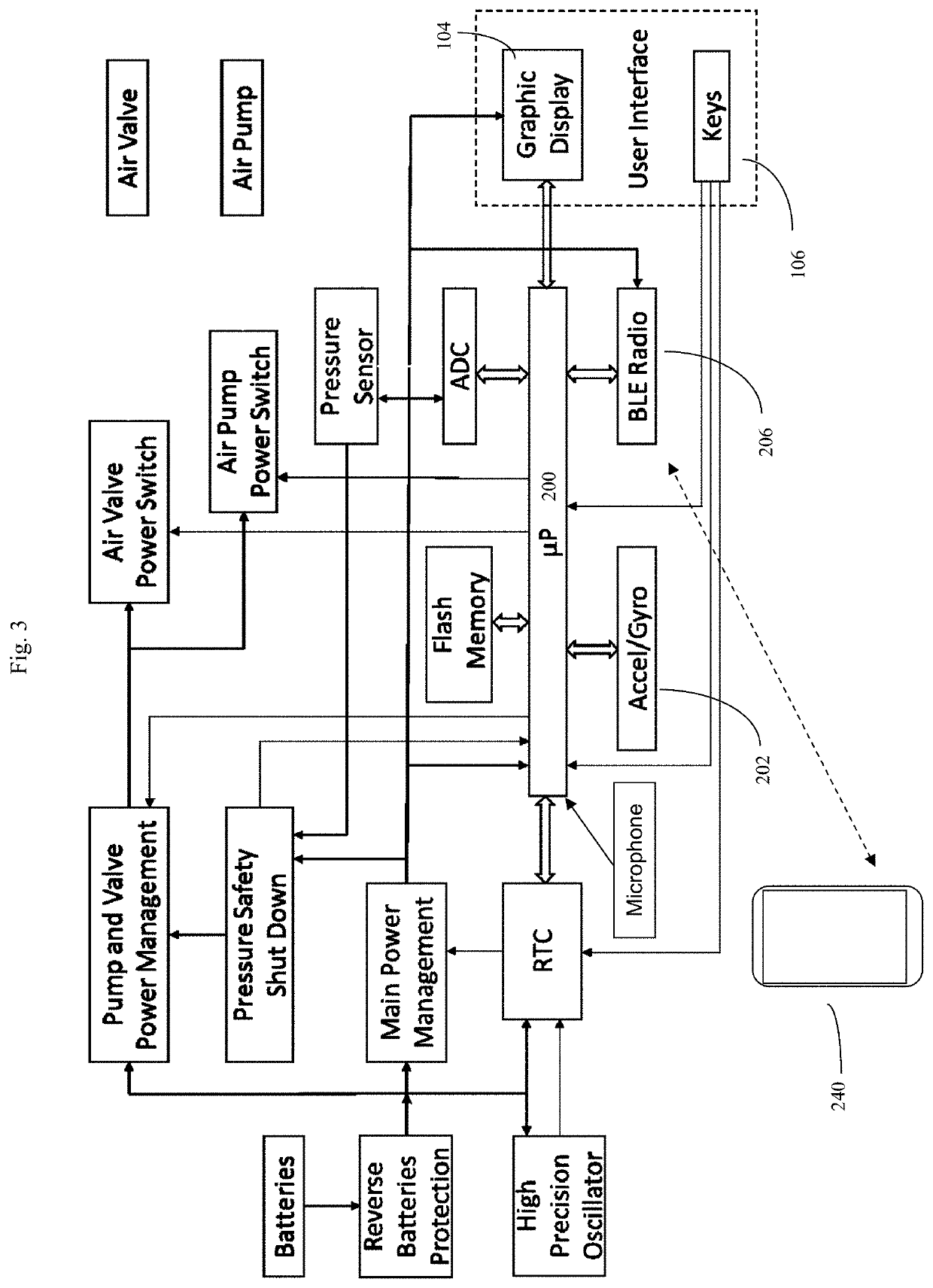 System and method of determining respiratory status from oscillometric data