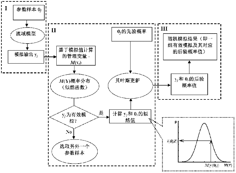 Method for controlling total amount of catchment pollutants under uncertain conditions