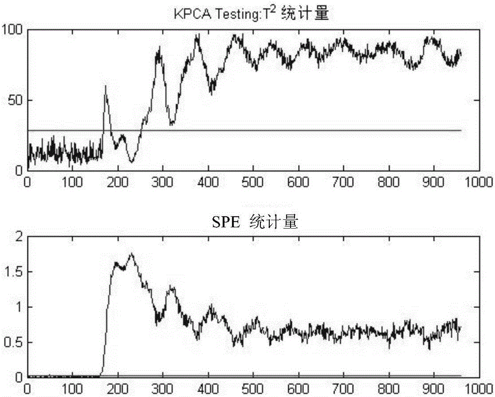 Fault detection method based on analytic hierarchy process and weighted vote decision fusion