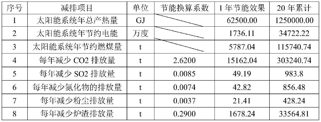 A Composite Heating System Based on Confined Aquifer and Interseasonal Heat Storage