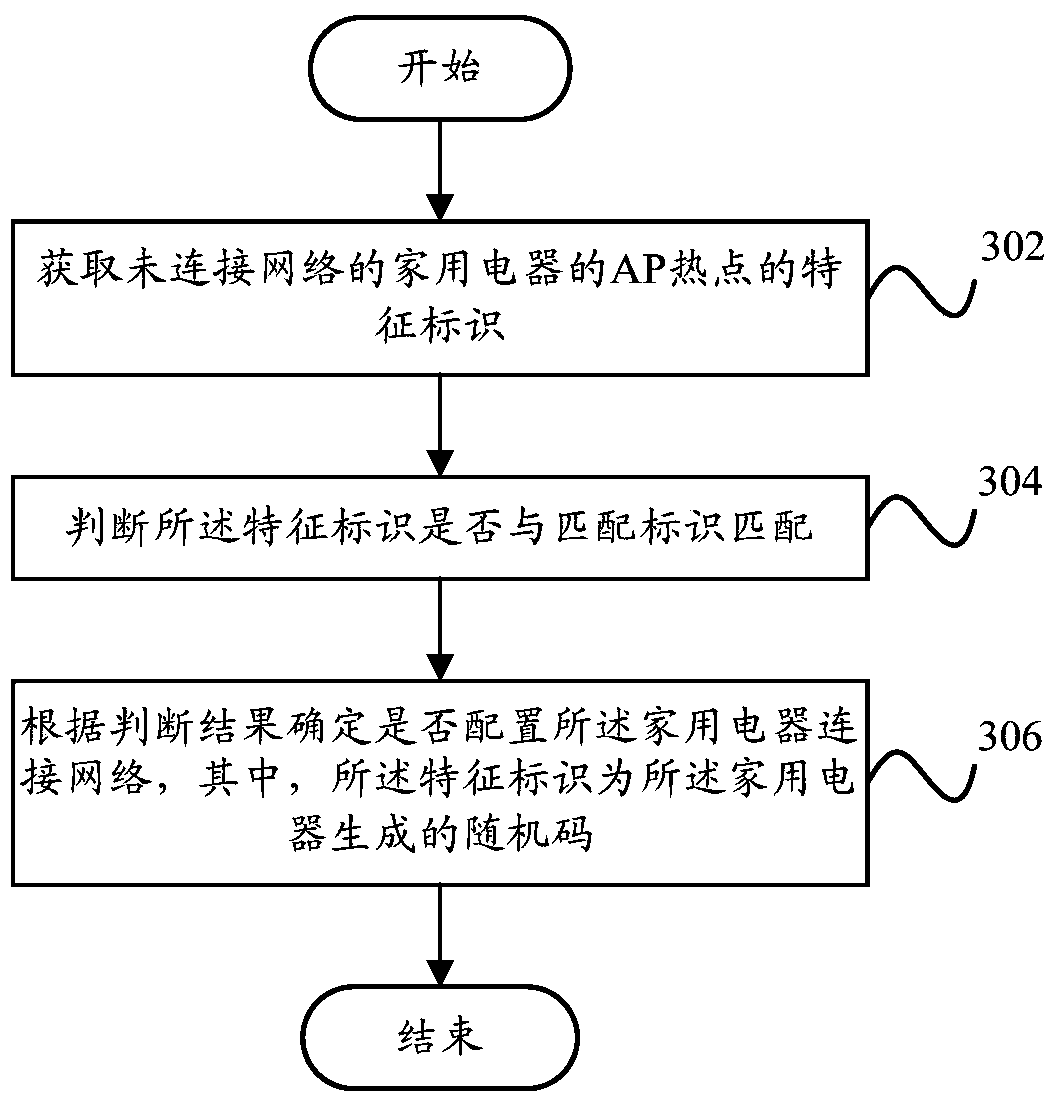 Configuration method and system, household appliance, mobile terminal and server