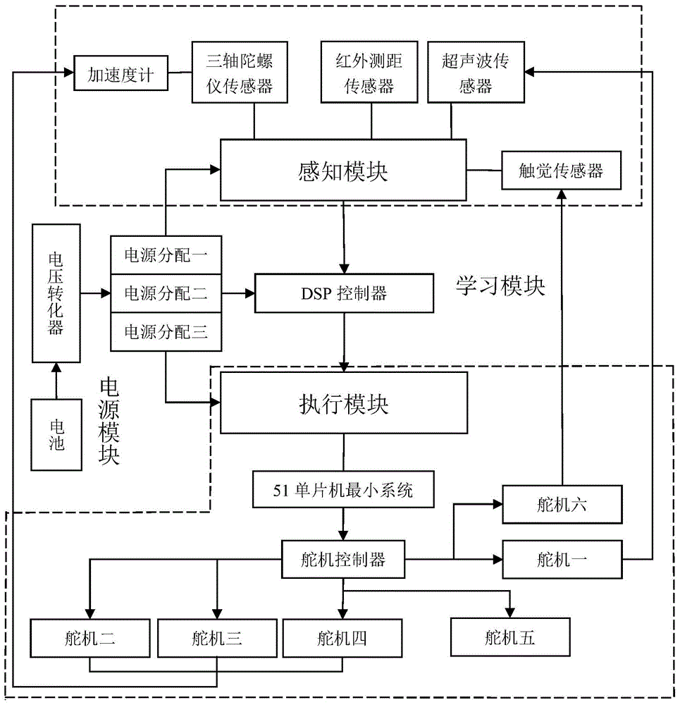 Hands-on teaching manipulator system and method with imitation learning mechanism