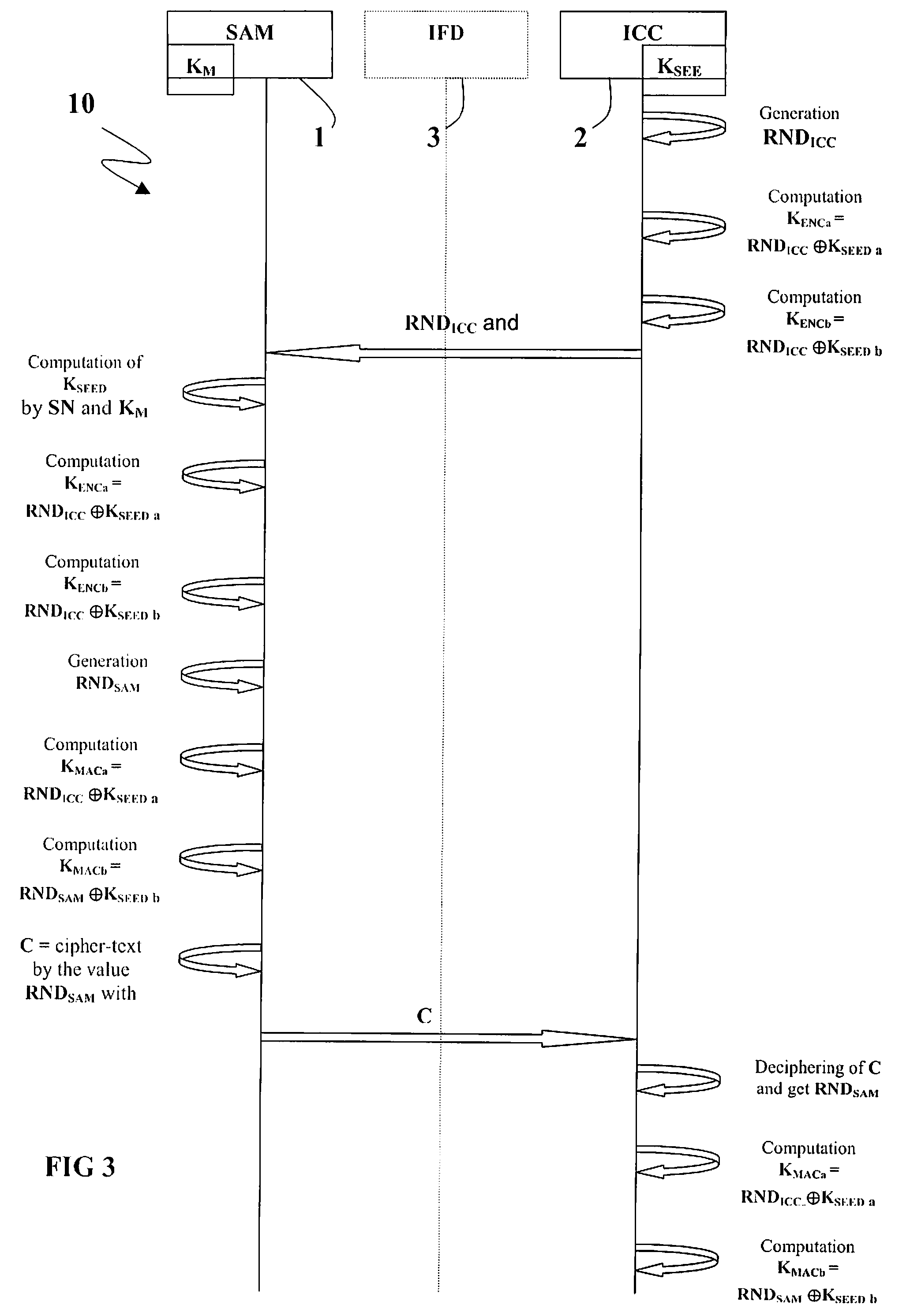 Method for Session Key Derivation in an IC Card