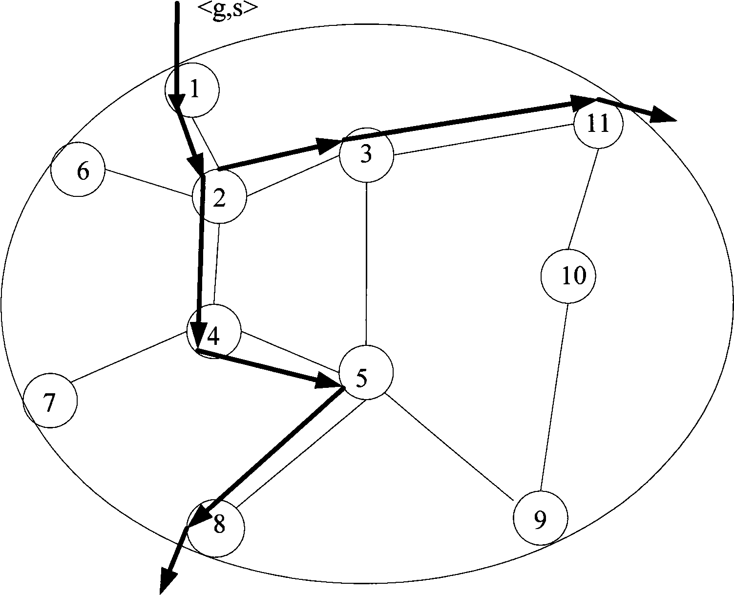 Method, equipment and system for multicast control