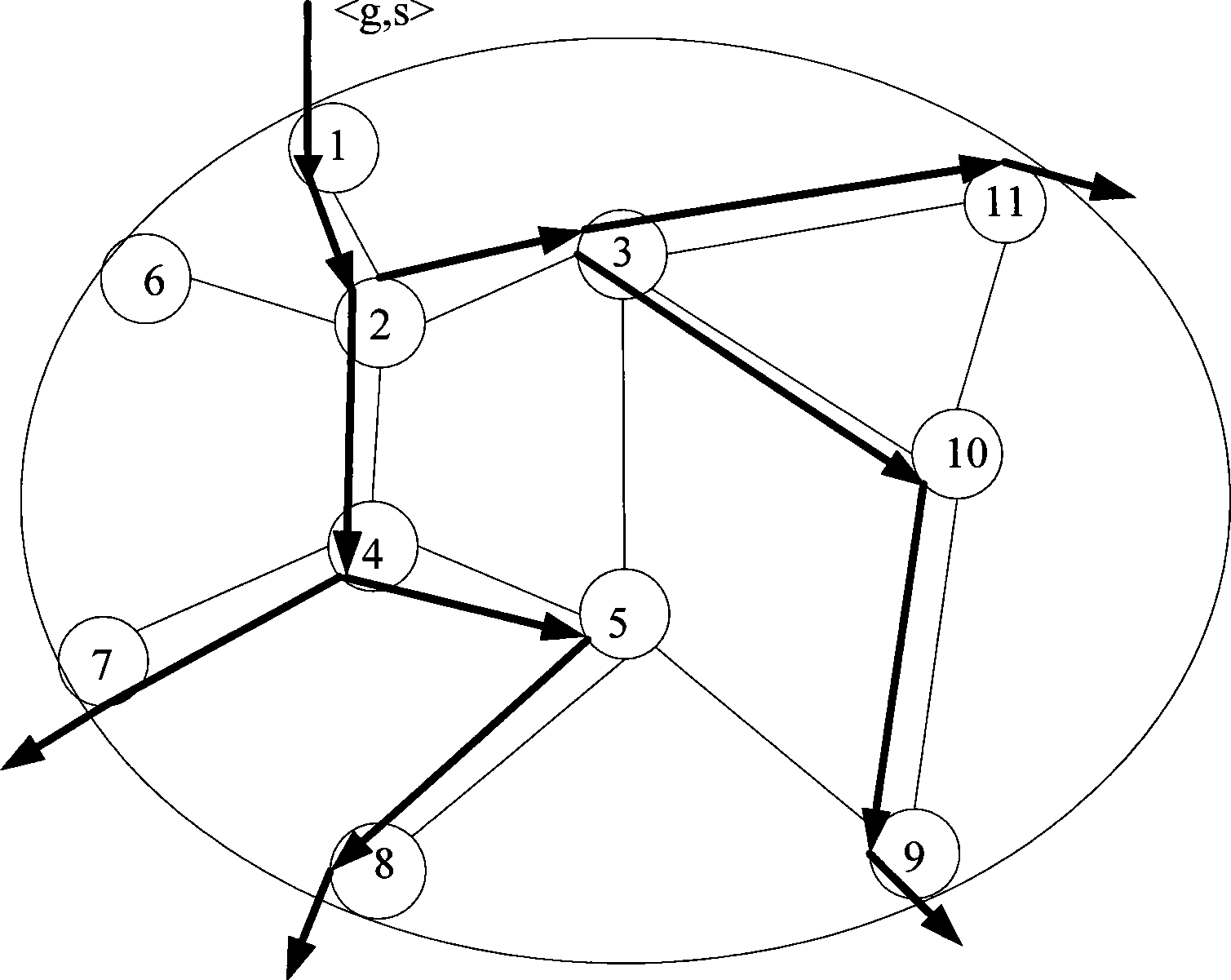 Method, equipment and system for multicast control