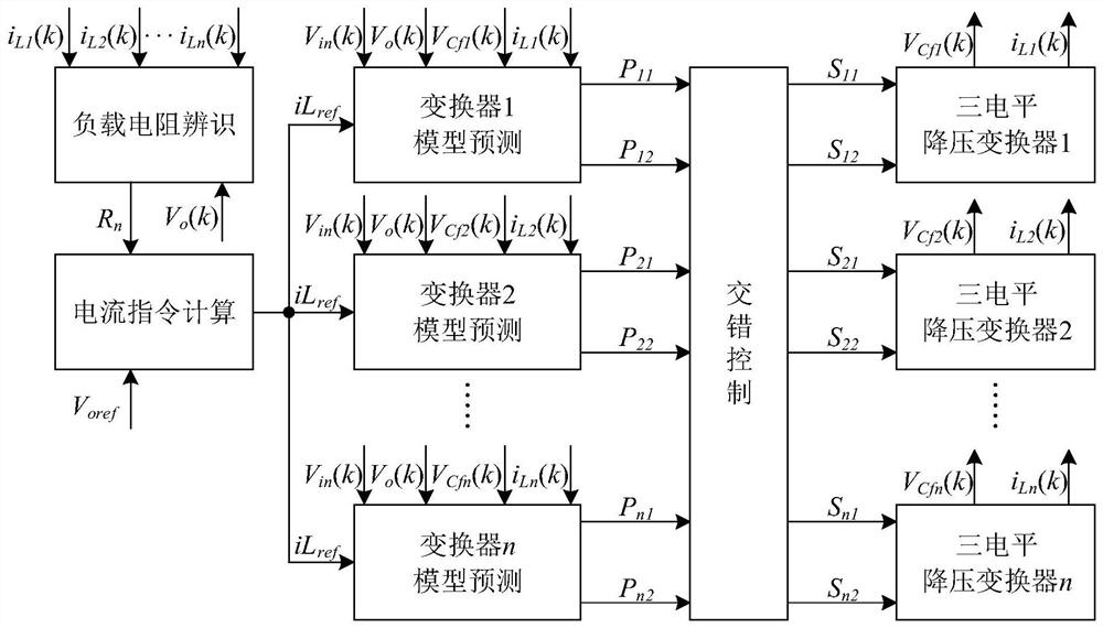 Model predictive control method for ipop three-level buck converter system