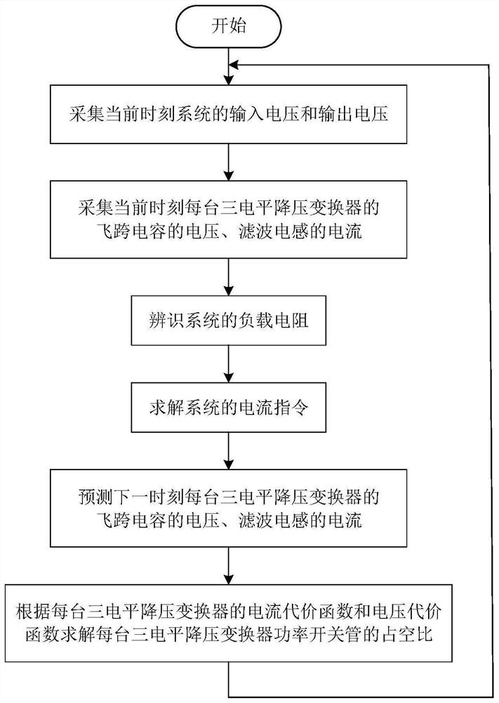 Model predictive control method for ipop three-level buck converter system