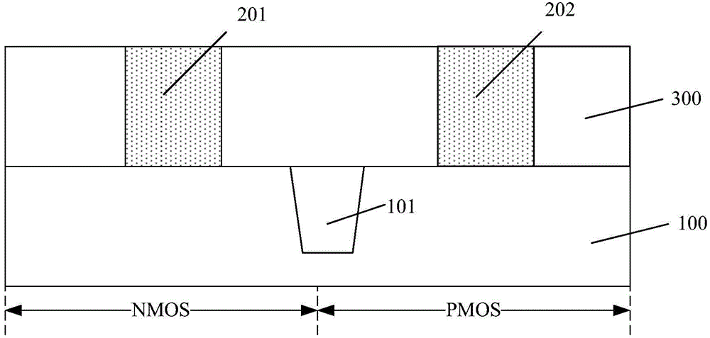 Forming method of CMOS (complementary metal-oxide-semiconductor) transistor