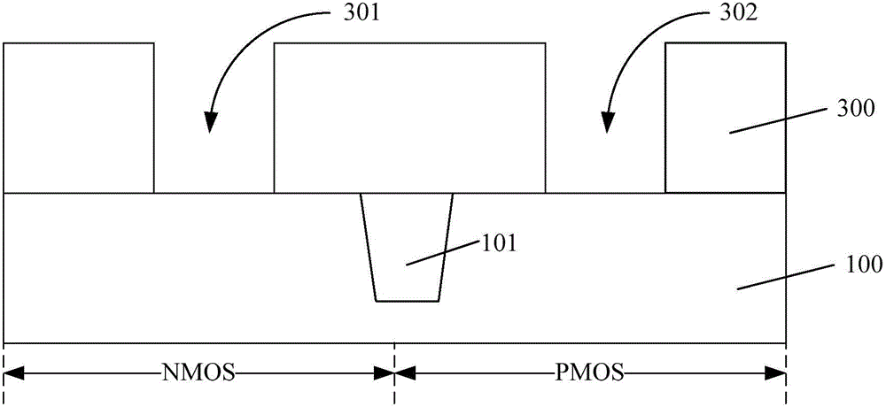 Forming method of CMOS (complementary metal-oxide-semiconductor) transistor