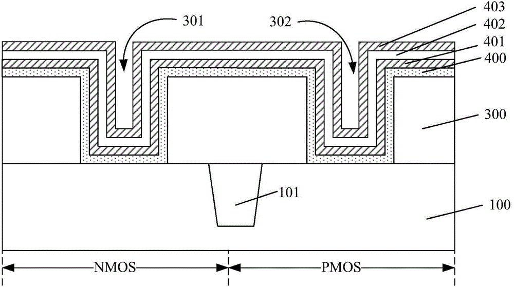 Forming method of CMOS (complementary metal-oxide-semiconductor) transistor