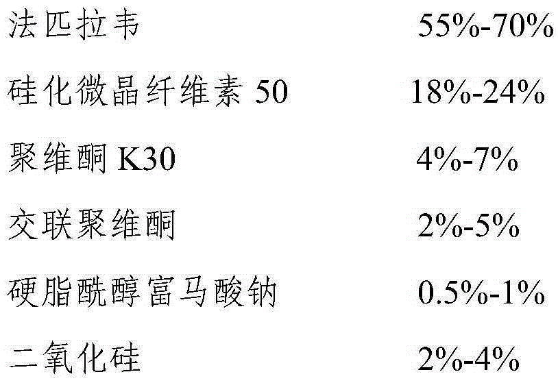 Favipiravir tablets and preparation method thereof