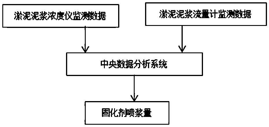 Pipeline sludge solidification treatment equipment and construction method thereof