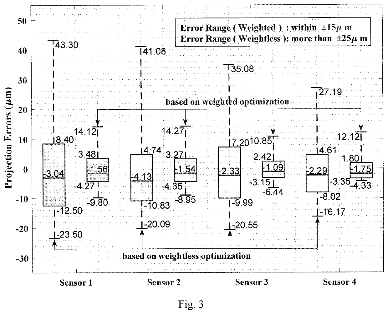 3D measurement model and spatial calibration method based on 1D displacement sensor