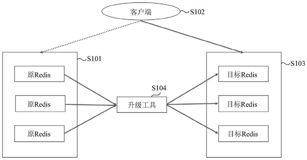 Database cluster upgrading method, device, equipment and storage medium