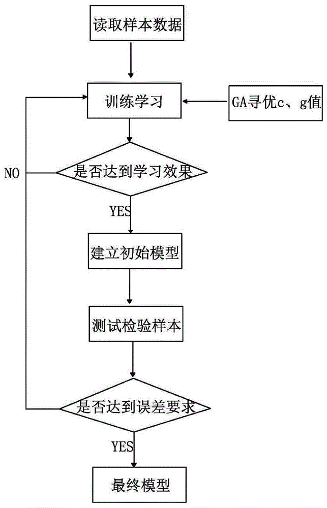 A coal mine water inrush dynamic water grouting quantity prediction and grouting effect evaluation method