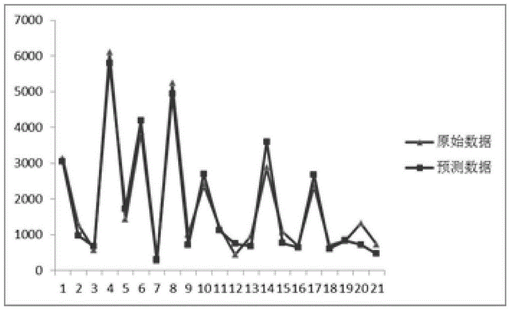 A coal mine water inrush dynamic water grouting quantity prediction and grouting effect evaluation method