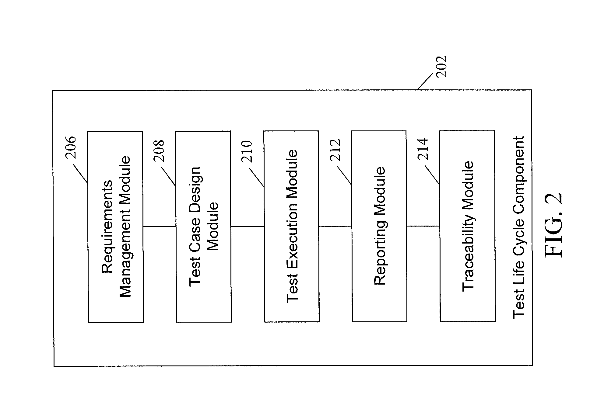 System and method for testing data at a data warehouse