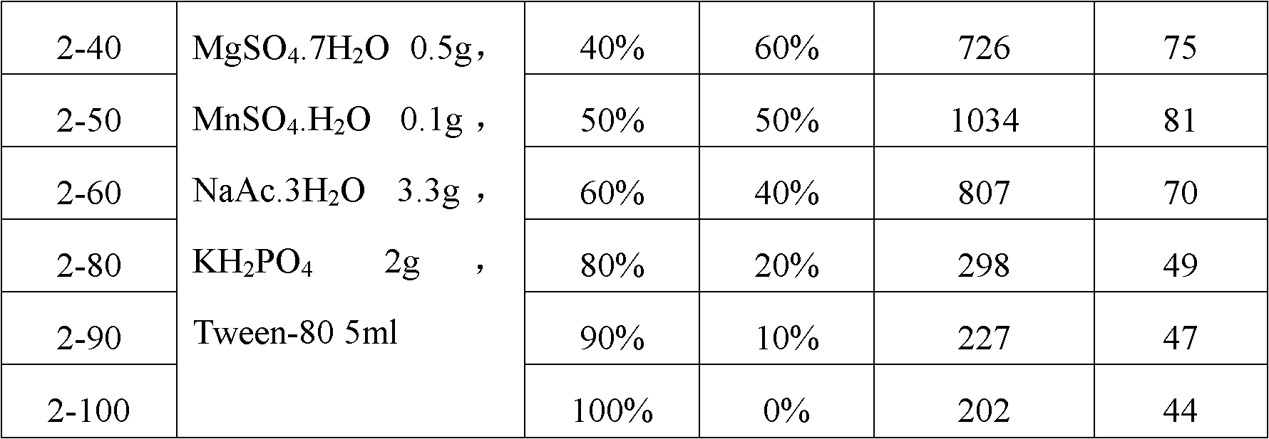 Preparation method of lactococcus lactis product for expressing phenylalanine ammonialyase