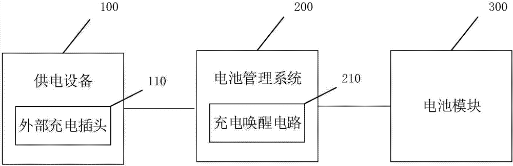 Charging awakening method, battery management system and vehicle