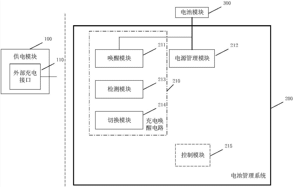 Charging awakening method, battery management system and vehicle