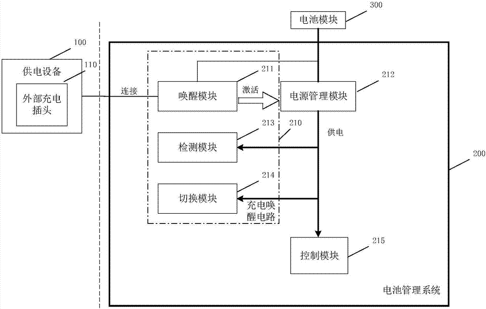 Charging awakening method, battery management system and vehicle