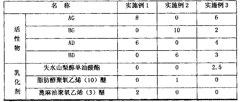 Solid particle foam inhibitor and preparation method thereof