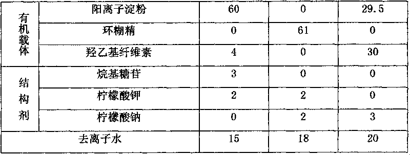 Solid particle foam inhibitor and preparation method thereof