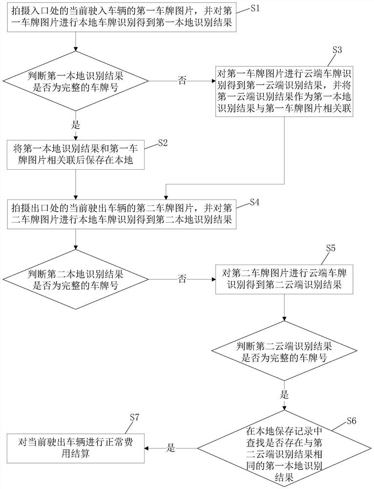 A license plate recognition method and system