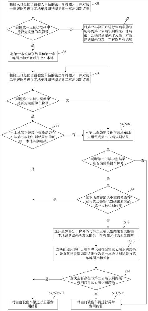 A license plate recognition method and system