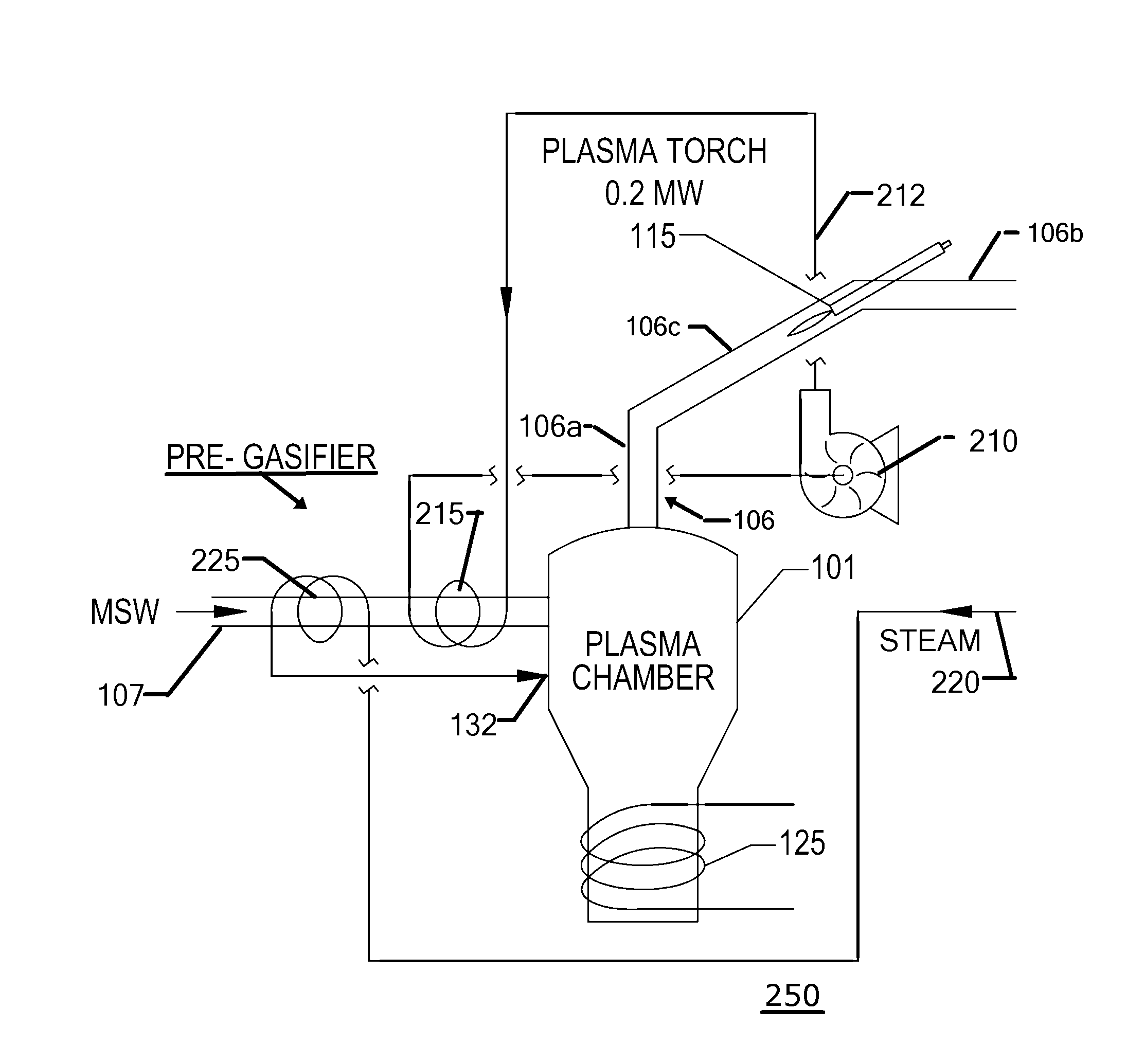 Inductive Bath Plasma Cupola